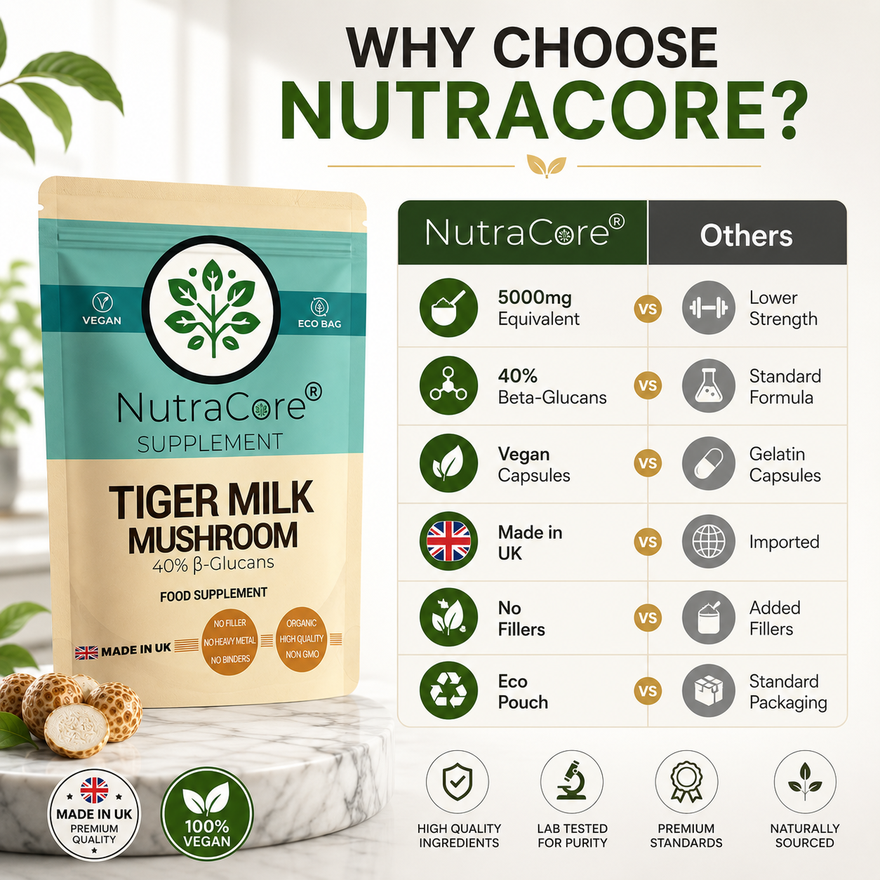 Tiger Milk Mushroom 5000mg Capsules-(40%B-Glucans)-100% Natural & Vegan Product