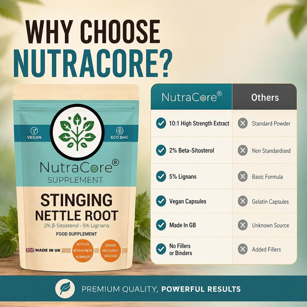 Stinging Nettle Root Capsules 5500mg (5% Lignans, 2% ß-Sitosterol) – 100% Vegan