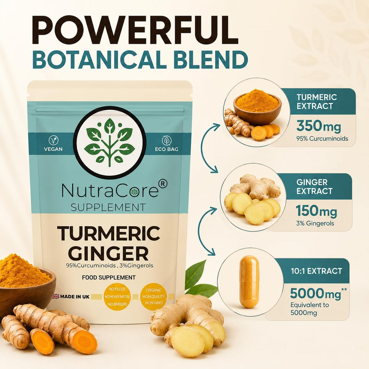 Turmeric & Ginger 500mg Capsules | Vegan Digestive & Energy Support