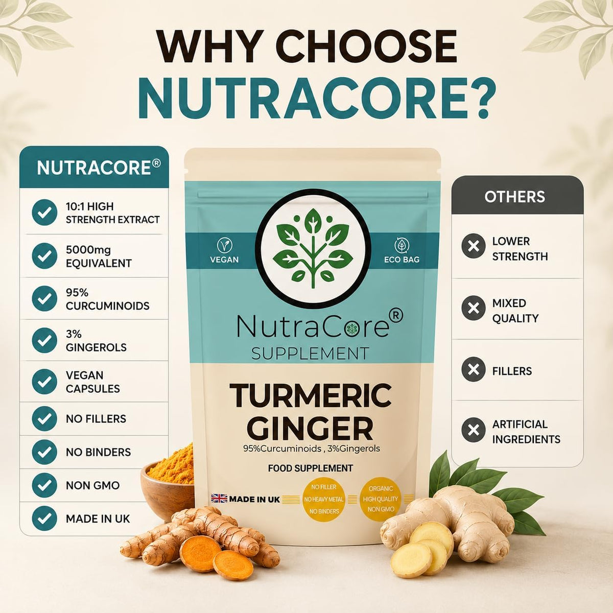 Turmeric & Ginger 500mg Capsules | Vegan Digestive & Energy Support
