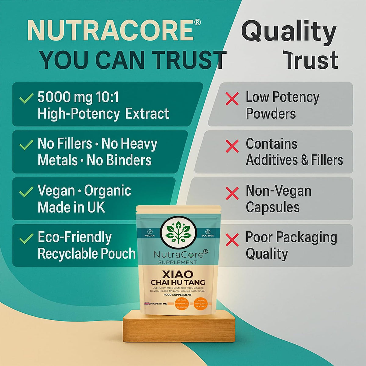 Xiao Chai Hu Tang 5000mg Capsules | Traditional Herbal Blend | Vegan