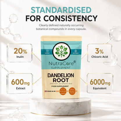 Dandelion Root Extract 6000mg Capsules | 20% Inulin | Vegan